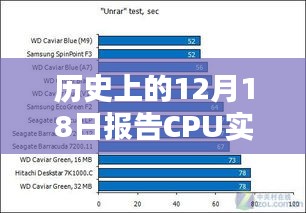 歷史上的12月18日CPU實時數(shù)據(jù)處理詳解與報告步驟分析