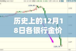 今日黃金行情回顧與啟示，探尋自然美景與內(nèi)心寧靜的黃金時(shí)光之旅