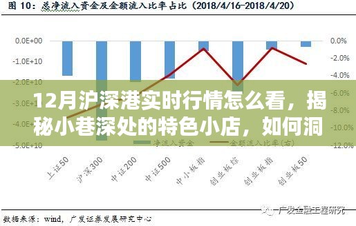 揭秘滬深港實(shí)時(shí)行情與小巷特色小店，12月投資指南及特色體驗(yàn)探索