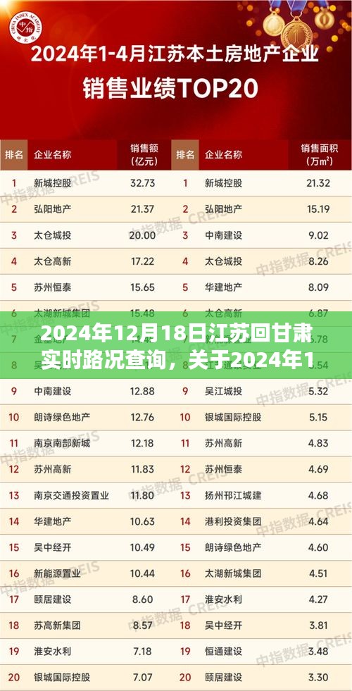 2024年12月18日江蘇至甘肅實(shí)時路況查詢解析