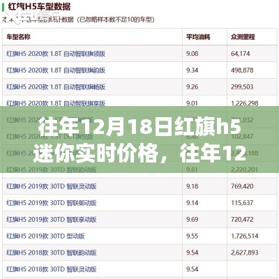往年12月18日紅旗H5迷你實時價格回顧與分析，購車時機探討