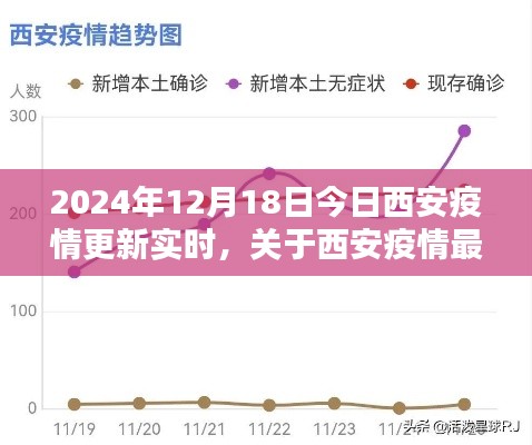 應對指南