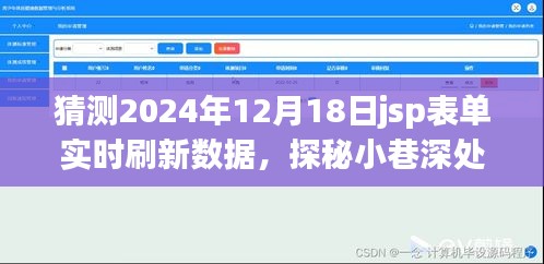 探秘未來(lái)科技，JSP表單實(shí)時(shí)刷新數(shù)據(jù)的奇幻之旅與小巷深處的創(chuàng)新展望（2024年12月18日）