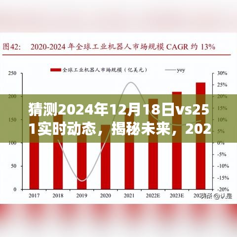 實(shí)時(shí)動(dòng)態(tài)展望