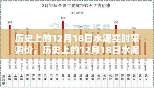 探尋水泥實(shí)時(shí)采購價(jià)背后的歷史背景與時(shí)代影響，聚焦12月18日數(shù)據(jù)解析