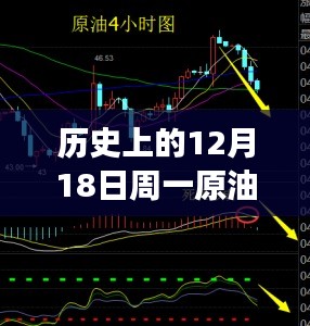 溫馨周一的原油之聲，實時消息與奇妙旅程的雙重體驗