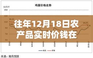 往年12月18日農(nóng)產(chǎn)品實(shí)時(shí)價(jià)格查詢平臺(tái)深度解析與評(píng)測(cè)，查詢渠道一覽無(wú)余