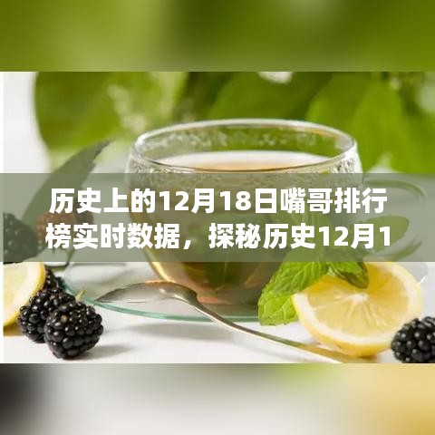 歷史嘴哥排行榜背后的故事，探秘12月18日的獨特風味之旅實時數(shù)據(jù)揭秘