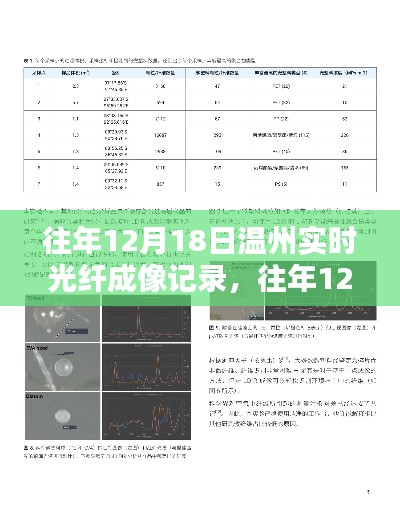 往年12月18日溫州實(shí)時(shí)光纖成像記錄，操作指南與記錄概覽（初學(xué)者與進(jìn)階者參考）