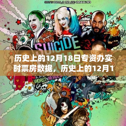 窺探電影市場繁榮變遷，歷史上的12月18日專資辦實時票房數(shù)據(jù)深度解析