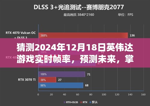 英偉達(dá)游戲?qū)崟r(shí)幀率預(yù)測，揭秘未來技術(shù)走向，掌握技巧，展望2024年英偉達(dá)游戲幀率飛躍發(fā)展！