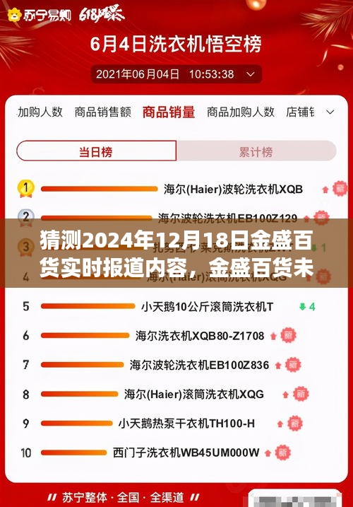 金盛百貨未來展望，科技重塑購物體驗，智能生活新紀元的開啟（2024年12月18日實時報道）