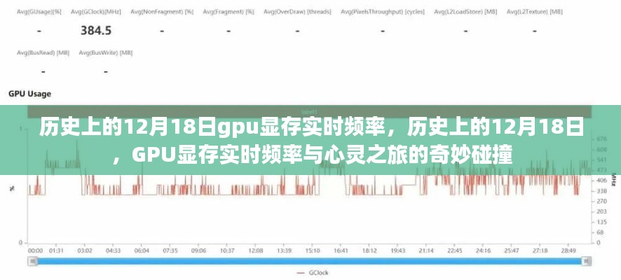 12月18日GPU顯存實(shí)時(shí)頻率，技術(shù)發(fā)展與心靈之旅的交匯點(diǎn)
