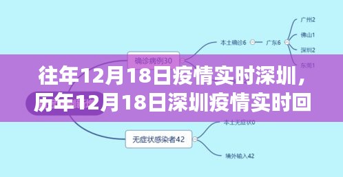 歷年12月18日深圳疫情回顧與實時動態(tài)，防疫進展、未來展望及實時防疫情況分析