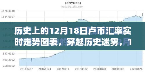 穿越歷史迷霧，盧幣匯率實(shí)時(shí)走勢(shì)背后的自然美景探索之旅（附圖表）