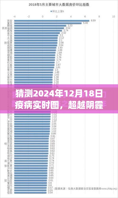 迎接曙光，預(yù)測2024年疫情新態(tài)勢，共筑未來健康防線