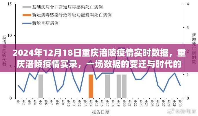 重慶涪陵疫情實(shí)錄，數(shù)據(jù)變遷與時(shí)代印記（2024年12月18日實(shí)時(shí)數(shù)據(jù)）