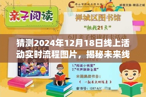 揭秘未來線上活動新趨勢，預測與實時流程圖片展示，探索線上活動新紀元（2024年展望）