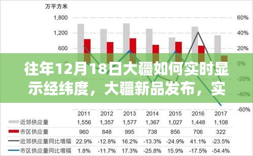 大疆新品發(fā)布，實(shí)時(shí)經(jīng)緯度顯示重塑無人機(jī)體驗(yàn)，科技魅力閃耀無人機(jī)領(lǐng)域