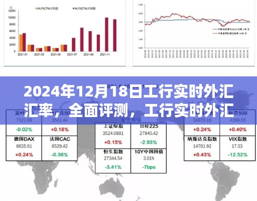 工行實(shí)時(shí)外匯匯率深度解析與用戶體驗(yàn)報(bào)告，以2024年12月18日為例