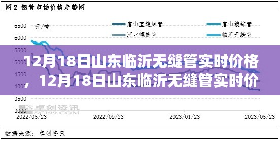 山東臨沂無縫管實(shí)時(shí)價(jià)格動(dòng)態(tài)，變化中的學(xué)習(xí)成就自信之路