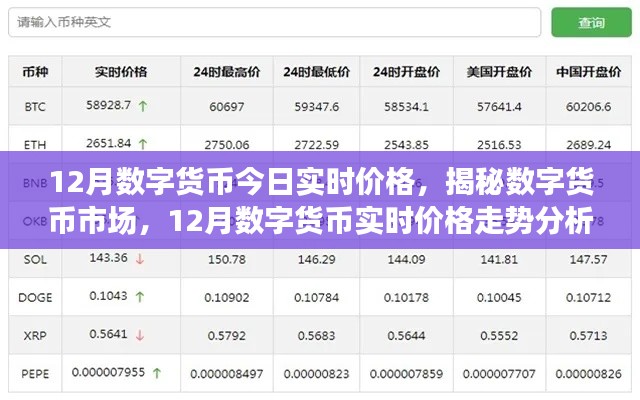 數(shù)字貨幣市場