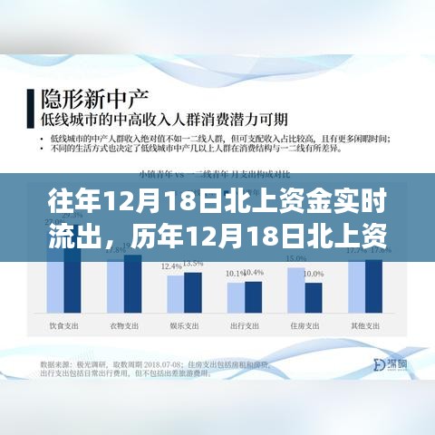歷年12月18日北上資金動態(tài)，實時流出背后的市場洞察與應(yīng)對策略