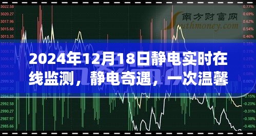 靜電奇遇，一次溫馨的在線監(jiān)測之旅，記錄靜電實時變化