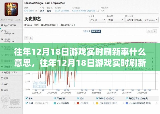 往年12月18日游戲?qū)崟r刷新率解析，概念、操作指南詳解