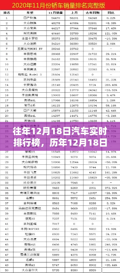 歷年12月18日汽車實(shí)時(shí)排行榜深度解析與對(duì)比觀察