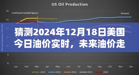 解析未來油價走向，預(yù)測美國油價實時走勢對全球能源市場的影響