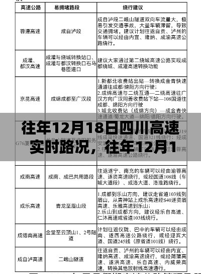 往年12月18日四川高速實時路況分析與觀點闡述