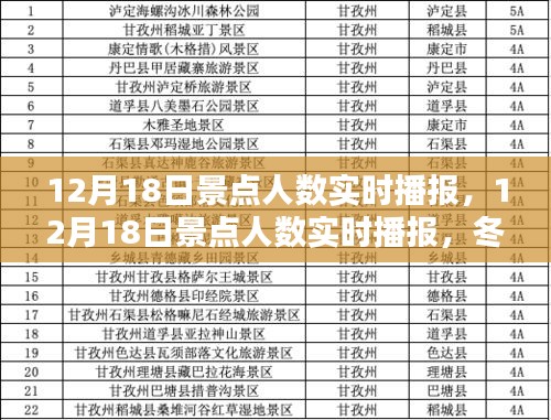 冬日暖陽下的家庭歡樂時(shí)光，12月18日景點(diǎn)人數(shù)實(shí)時(shí)播報(bào)