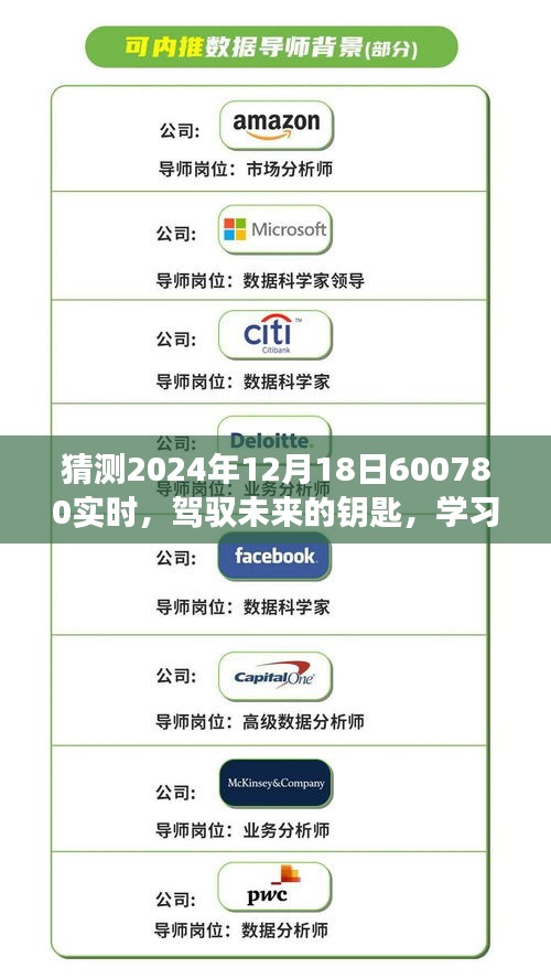 駕馭未來的鑰匙，預(yù)測600780實時之旅，學(xué)習(xí)變化與擁抱自信與成就感——2024年12月18日展望