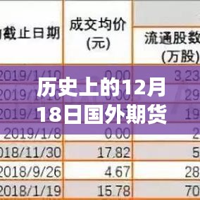 全新升級