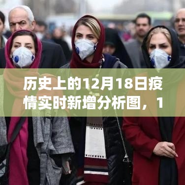 歷史視角下的觀察與反思，12月18日疫情實(shí)時新增分析圖揭秘
