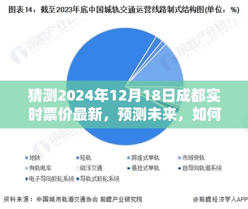 揭秘未來成都實時票價走勢，預測分析至2024年12月18日