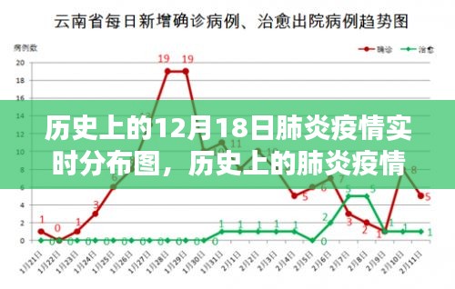 十二月十八日肺炎疫情實(shí)時(shí)分布圖，歷史上的疫情觀察與記錄