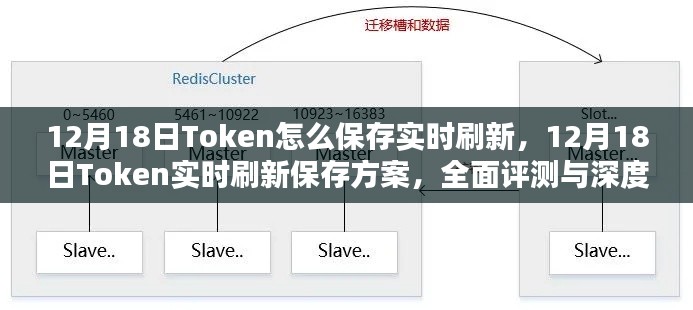 全面深度解析，12月18日Token實時刷新保存方案及評測指南