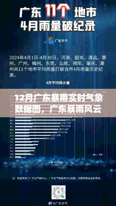 廣東暴雨風(fēng)云變幻，深度解讀實(shí)時(shí)氣象數(shù)據(jù)圖與氣象數(shù)據(jù)剖析