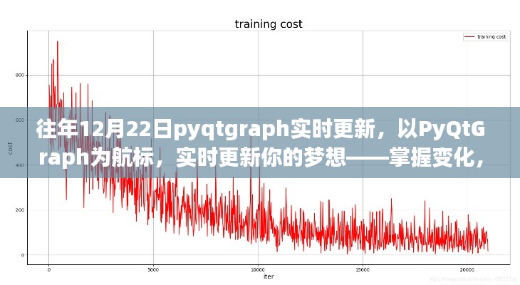 PyQtGraph實(shí)時(shí)更新，掌握變化，自信閃耀的夢(mèng)想導(dǎo)航