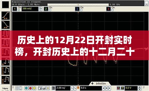 探尋千年古都開(kāi)封的實(shí)時(shí)印記，歷史上的十二月二十二日開(kāi)封實(shí)時(shí)榜
