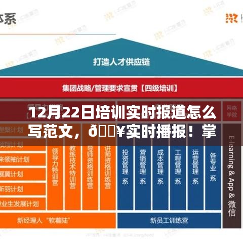 12月22日培訓(xùn)精彩瞬間全記錄，實(shí)時(shí)報(bào)道與動(dòng)態(tài)掌握