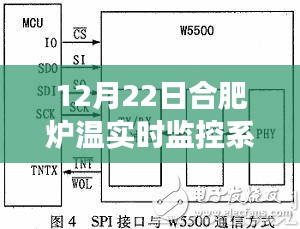 合肥爐溫實時監(jiān)控下的內心平靜之旅，尋找溫暖啟程的啟示