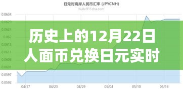 暖心故事背后的匯率變遷，歷史上的12月22日人面幣兌換日元實時匯率回顧