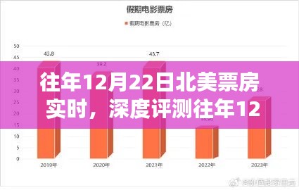 用戶群體分析