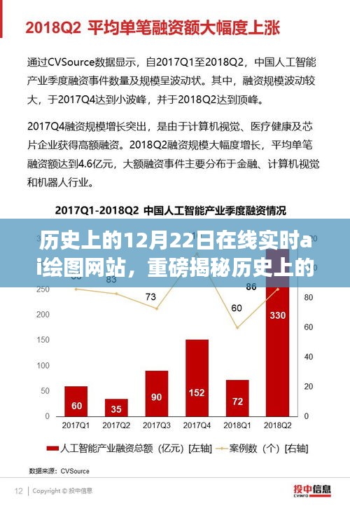 歷史上的12月22日AI繪圖網(wǎng)站誕生與發(fā)展，數(shù)字藝術(shù)時(shí)代的小紅書揭秘