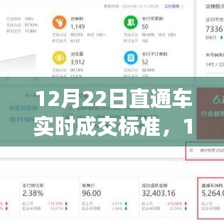 12月22日直通車實(shí)時(shí)成交標(biāo)準(zhǔn)詳解，全面評(píng)測(cè)與介紹