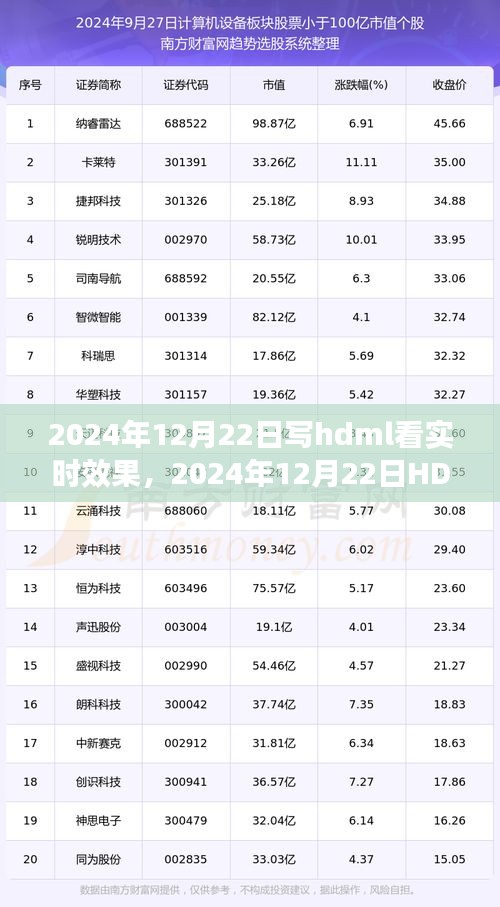 2024年HDML實(shí)時(shí)效果體驗(yàn)評(píng)測(cè)，特性、用戶體驗(yàn)與目標(biāo)用戶深度分析