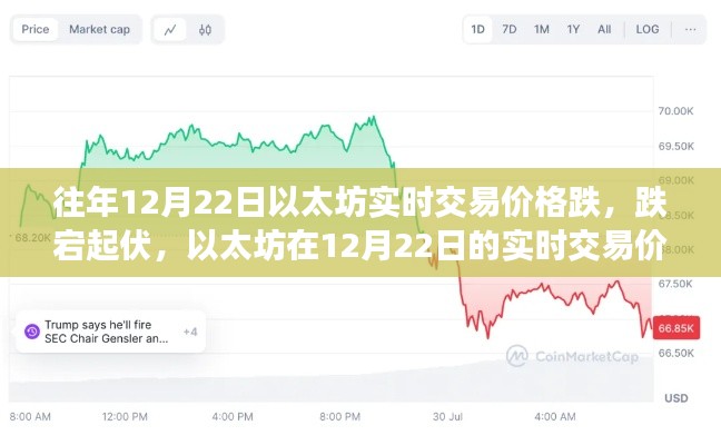 以太坊交易價(jià)格回顧，揭秘12月22日的跌宕起伏走勢分析